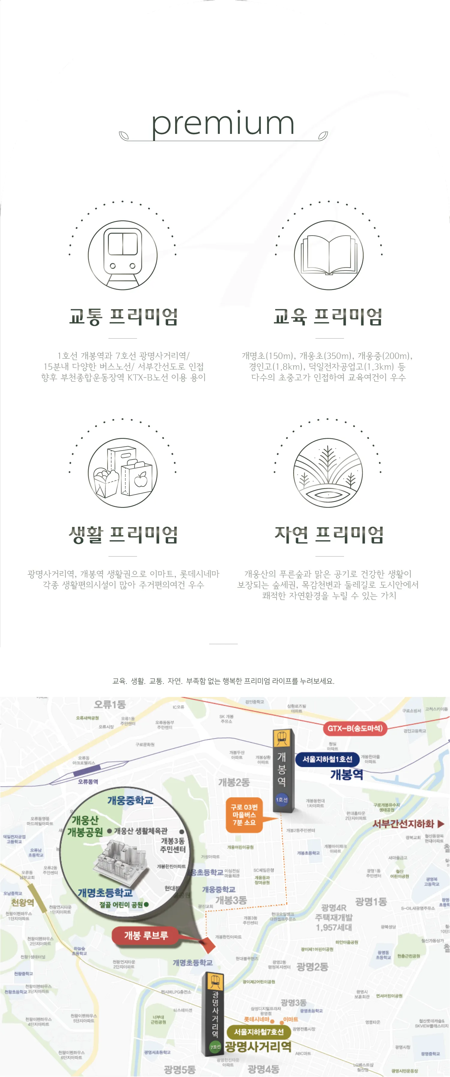 입지환경