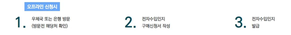 인지세 안내